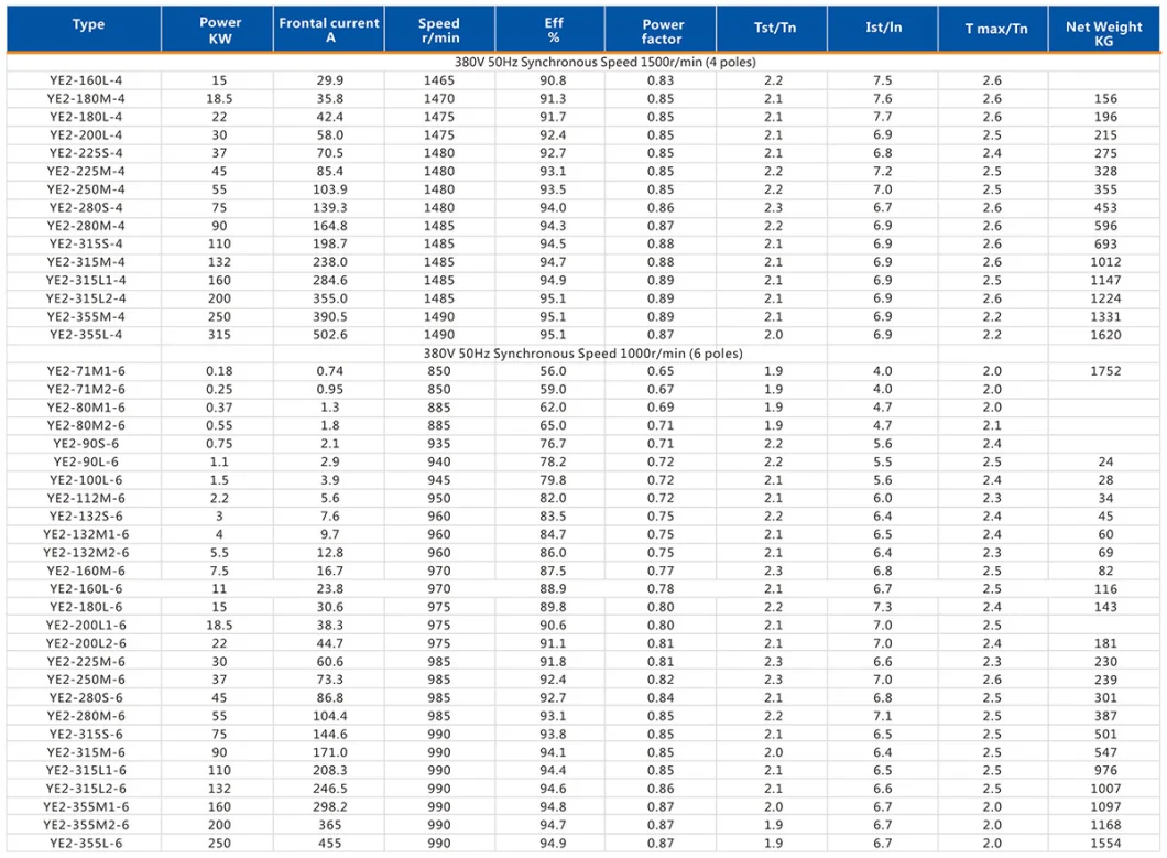 0.35kw-300kw 2-8pole High Power Hot Selling Cast Iron Body Y2 Ye2 Ie2 Y Ye3 Ie3 Series Asynchronous Three Single Phase Induction AC Electrical Electric Motor